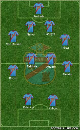 Arsenal de Sarandí Formation 2014