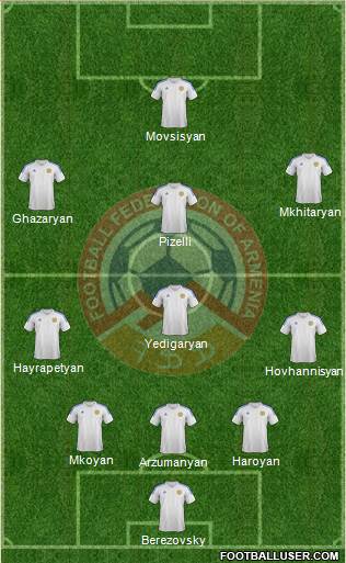 Armenia Formation 2014