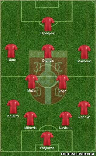 Serbia Formation 2014