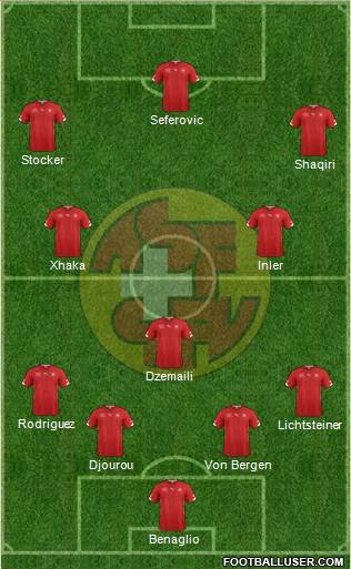 Switzerland Formation 2014