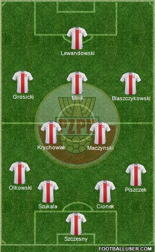 Poland Formation 2014