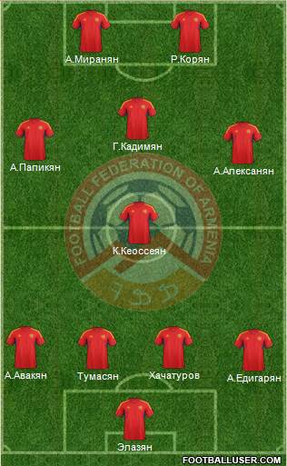 Armenia Formation 2014