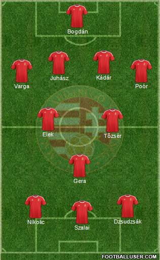 Hungary Formation 2014