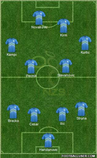 Slovenia Formation 2014