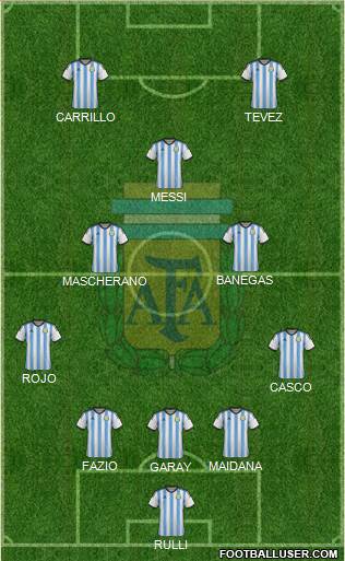 Argentina Formation 2014