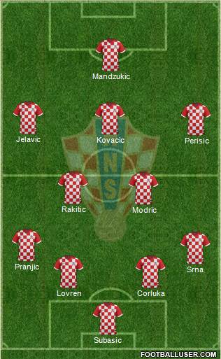 Croatia Formation 2014