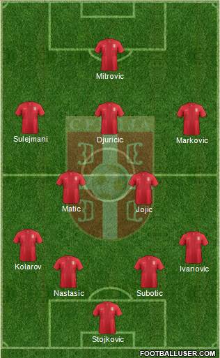 Serbia Formation 2014