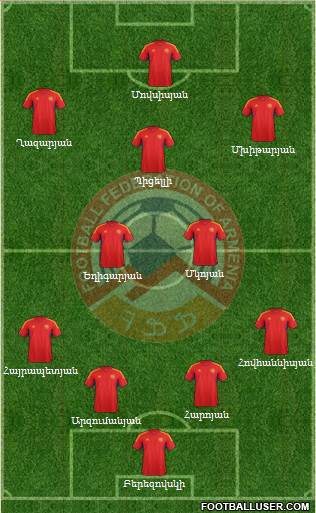 Armenia Formation 2014