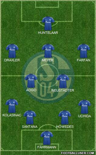 FC Schalke 04 Formation 2014