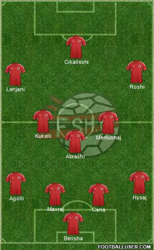 Albania Formation 2014