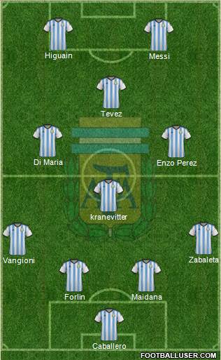 Argentina Formation 2014