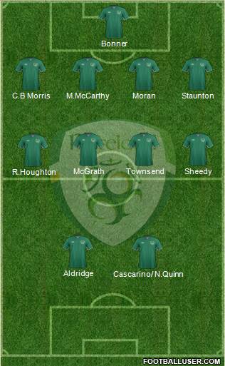 Ireland Formation 2014