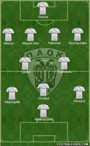 AS PAOK Salonika Formation 2014