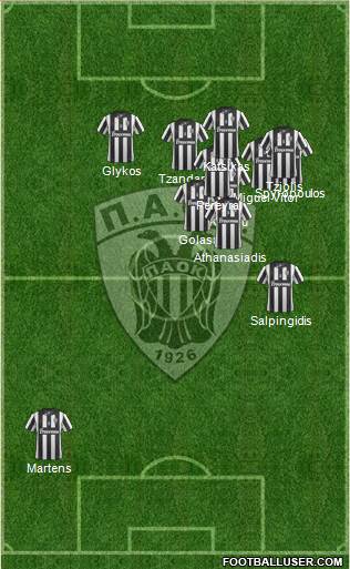 AS PAOK Salonika Formation 2014