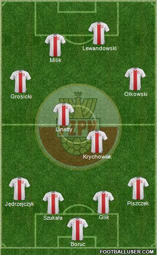 Poland Formation 2014