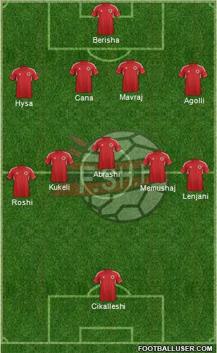 Albania Formation 2014