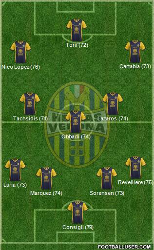 Hellas Verona Formation 2014