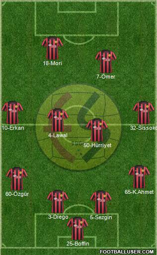 Eskisehirspor Formation 2014