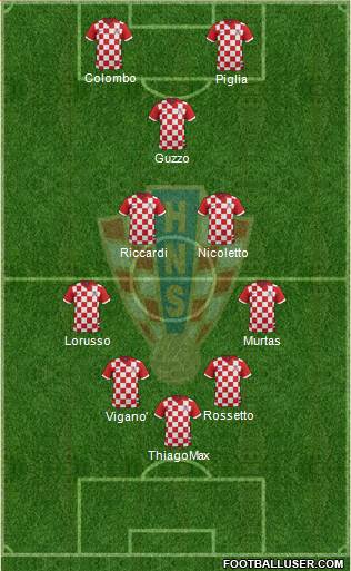 Croatia Formation 2014