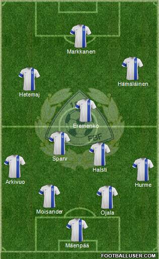 Finland Formation 2014