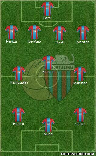 Catania Formation 2014