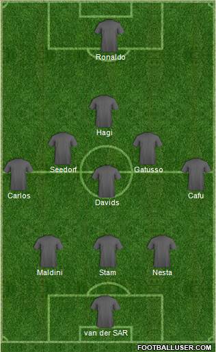 Champions League Team Formation 2014