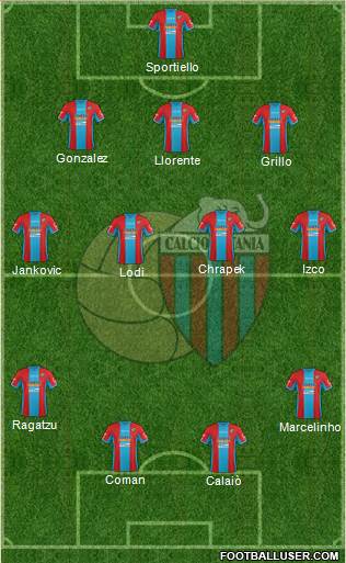 Catania Formation 2014