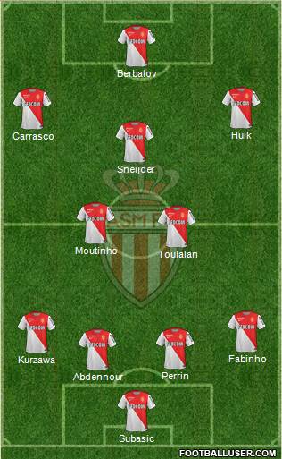 AS Monaco FC Formation 2014