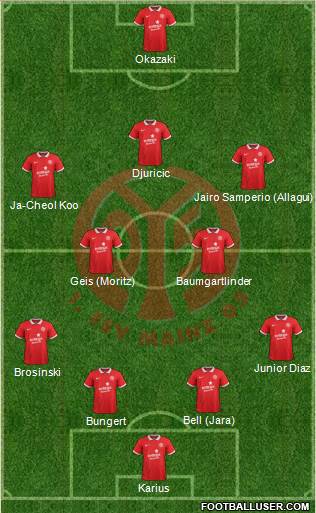 1.FSV Mainz 05 Formation 2014