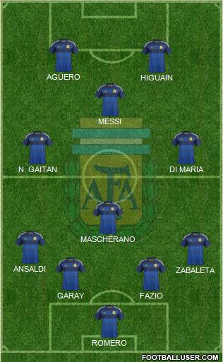 Argentina Formation 2014