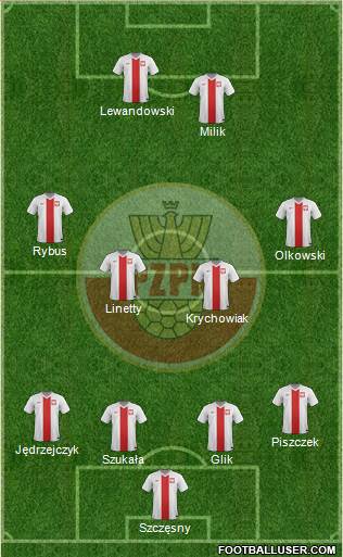 Poland Formation 2014