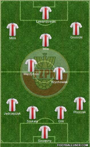 Poland Formation 2014