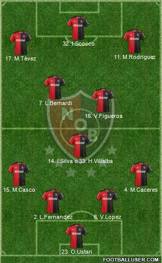 Newell's Old Boys Formation 2014