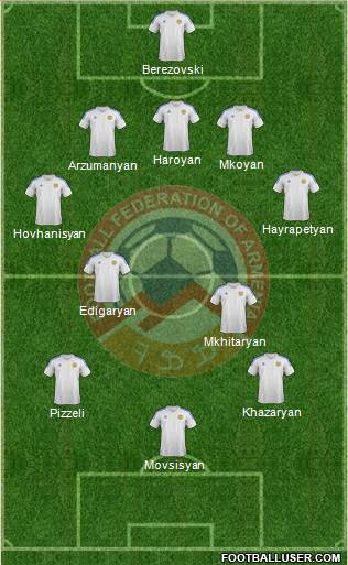 Armenia Formation 2014