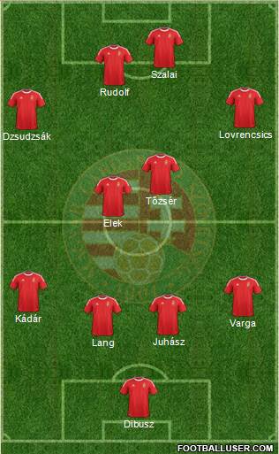 Hungary Formation 2014