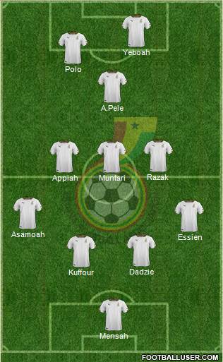 Ghana Formation 2014