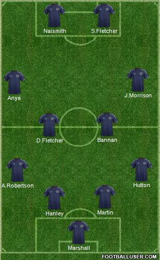 Scotland Formation 2014