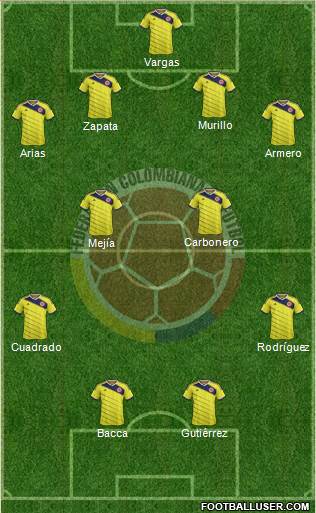 Colombia Formation 2014