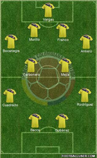 Colombia Formation 2014