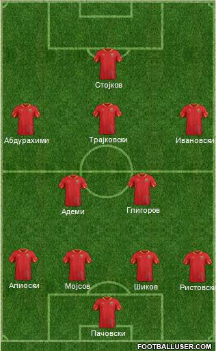 FYR Macedonia Formation 2014