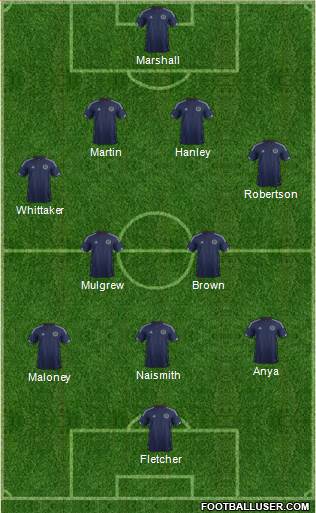 Scotland Formation 2014