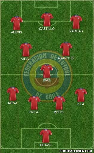 Chile Formation 2014