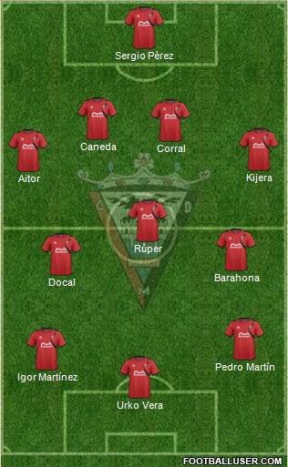 C.D. Mirandés Formation 2014