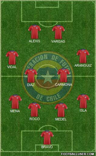 Chile Formation 2014