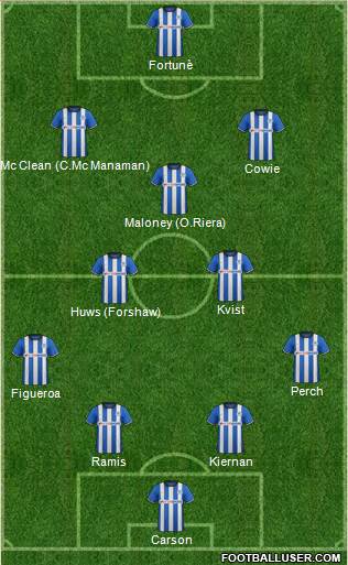 Wigan Athletic Formation 2014