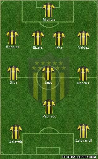 Club Atlético Peñarol Formation 2014