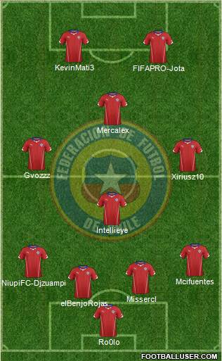 Chile Formation 2014