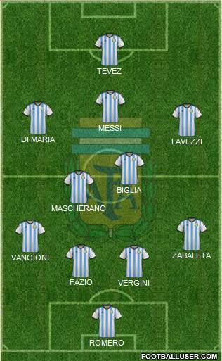 Argentina Formation 2014