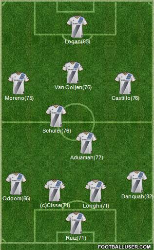 Los Angeles Galaxy Formation 2014