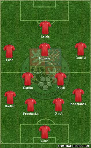 Czech Republic Formation 2014